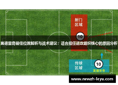 莫德里奇最佳位置解析与战术建议:适合担任进攻组织核心的原因分析 莫德里奇最佳位置解析与战术建议:适合担任进攻组织核心的原因分析