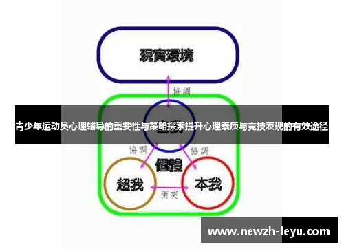 青少年运动员心理辅导的重要性与策略探索提升心理素质与竞技表现的有效途径