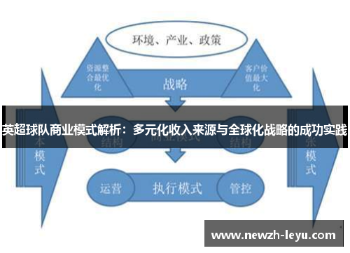 英超球队商业模式解析：多元化收入来源与全球化战略的成功实践