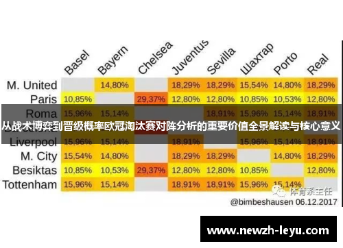 从战术博弈到晋级概率欧冠淘汰赛对阵分析的重要价值全景解读与核心意义