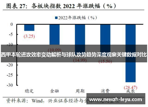 西甲本轮进攻效率变动解析与球队攻势趋势深度观察关键数据对比 西甲本轮进攻效率变动解析与球队攻势趋势深度观察关键数据对比